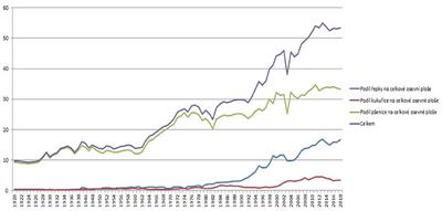 Rooted in richness: unearthing the economic and ecological synergy of crop rotation